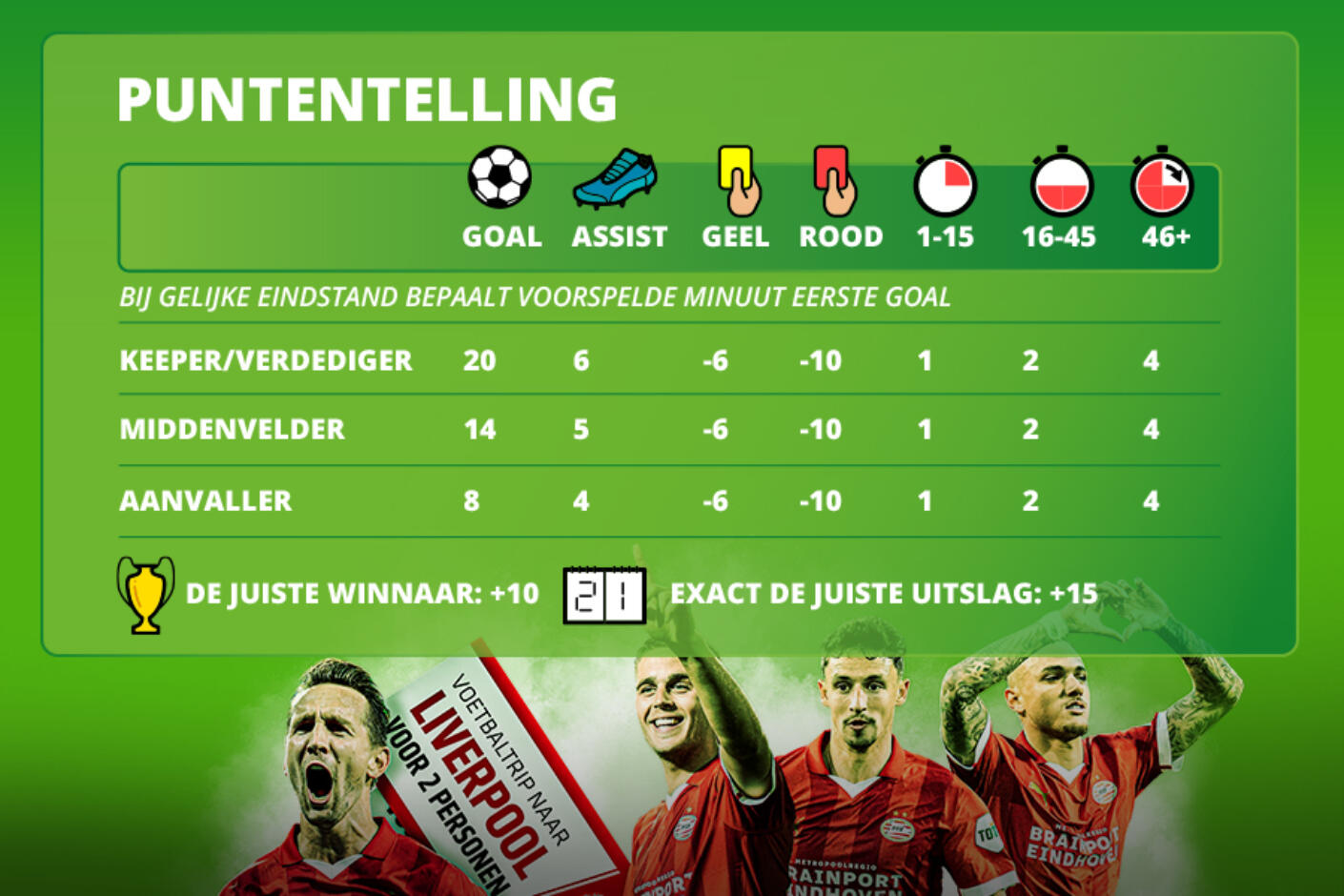 23381 Scorecard Loyaliteitscampagne PSV Energie v1