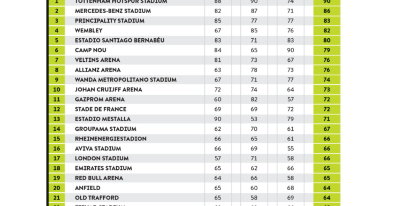 Stadium brand vpr rating