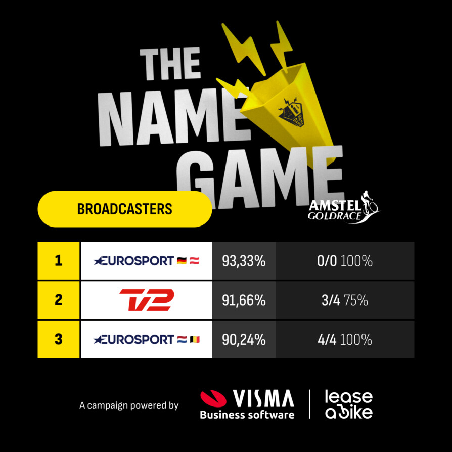 1 1 The Name Game AGR 1