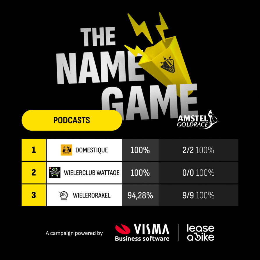1 1 The Name Game AGR