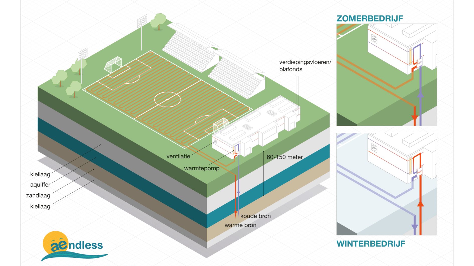 Aendless Sports A3 summer details typo