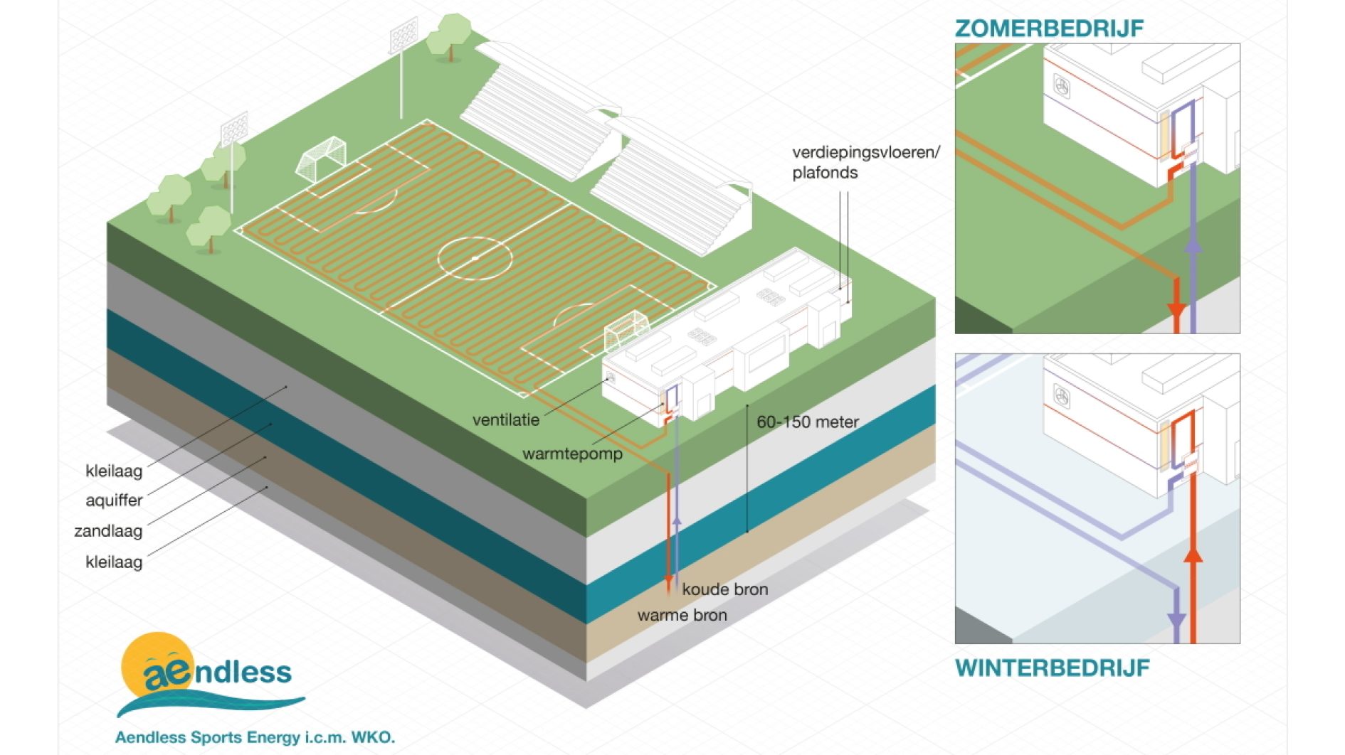 Antea Sport Warmte Uit Veld