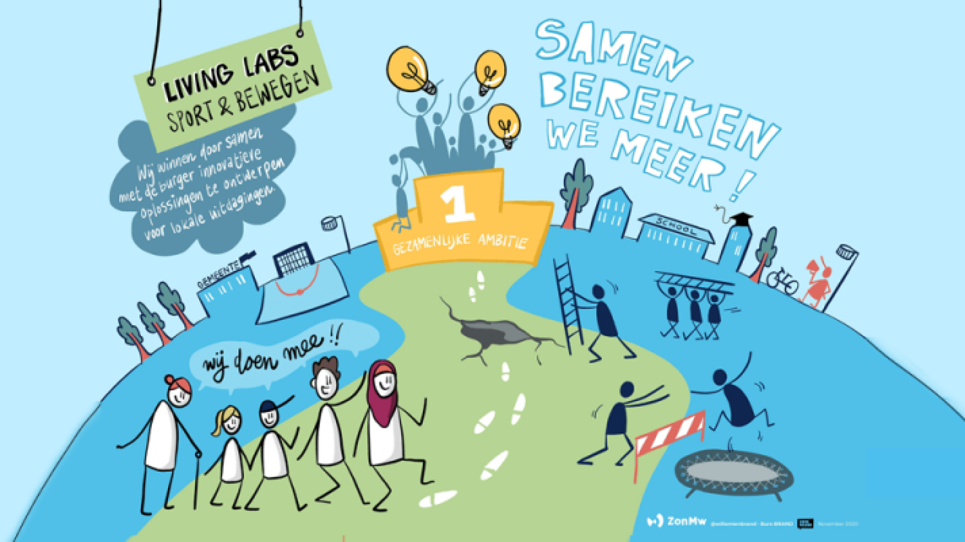 Living Labs het antwoord op de sport en beweegvragen in je gemeente