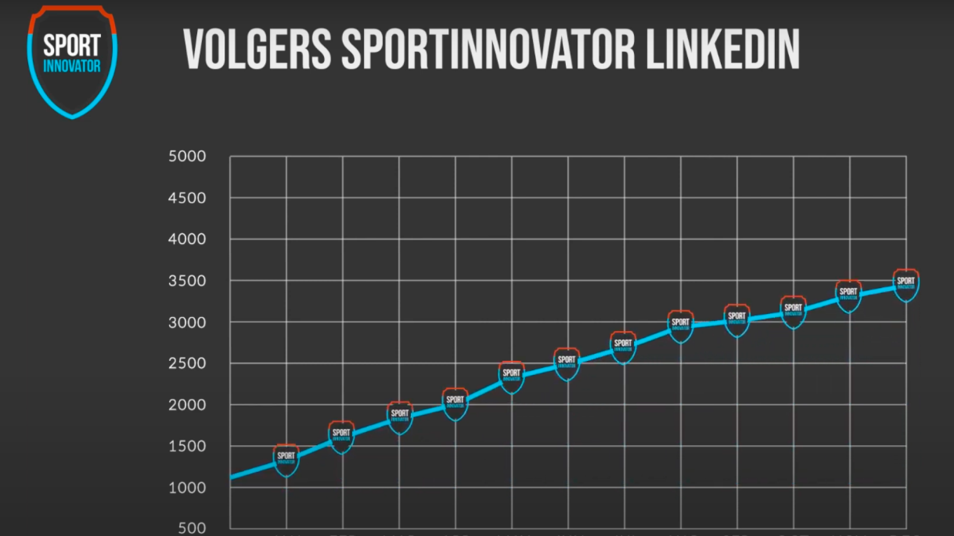 Volgerslinkedinsportinnovator